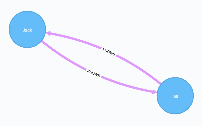 Neo4j cipher relationship